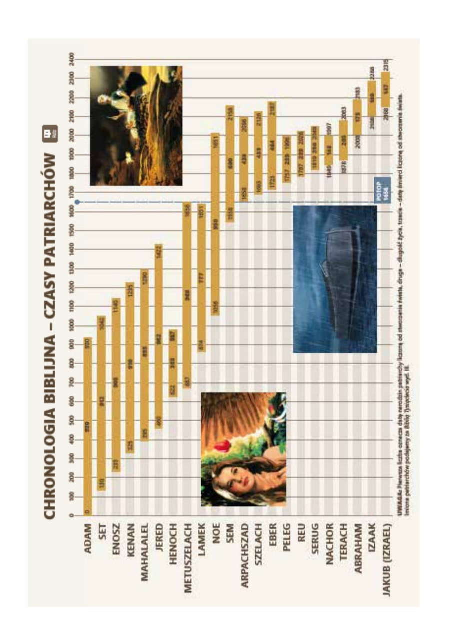 Biblia DBG – PU bordowa Biblia DBG – PU bordowa