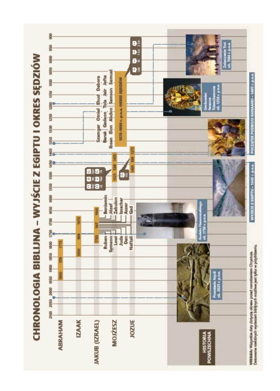 Biblia DBG – PU bordowa Biblia DBG – PU bordowa