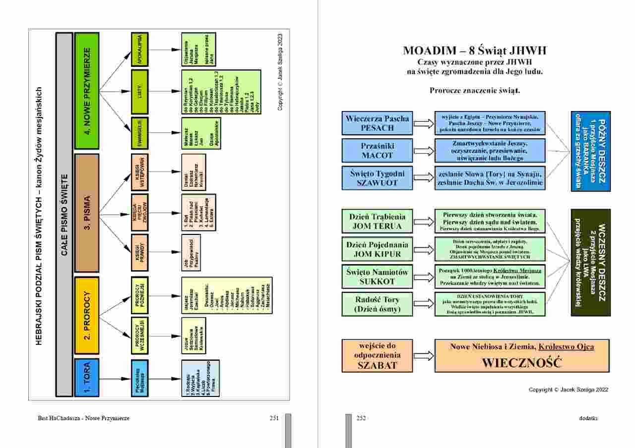 Dobra Nowina według Jochanana. Trzy listy apostoła Dobra Nowina według Jochanana. Trzy listy apostoła