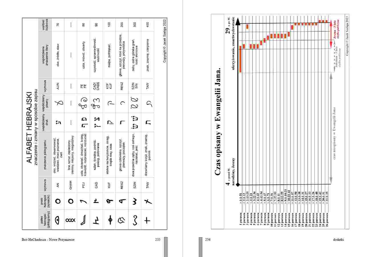 Dobra Nowina według Jochanana. Trzy listy apostoła Dobra Nowina według Jochanana. Trzy listy apostoła